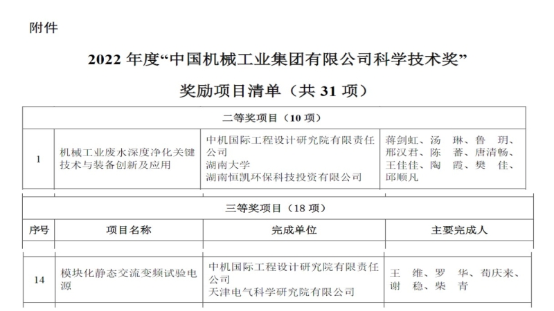 中機國際榮獲國機集團2022年度多項科技獎勵